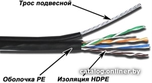 Кабель сетевой UTP TWT TWT-5EUTP-OUT-TR 4 пары, категория 5e, бухта 305м