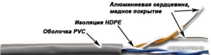 Кабель Lanmaster NM-UTP5E4PR-CCA кат.5е U/UTP не экранированный 4X2 PVC внутренний 305м серый