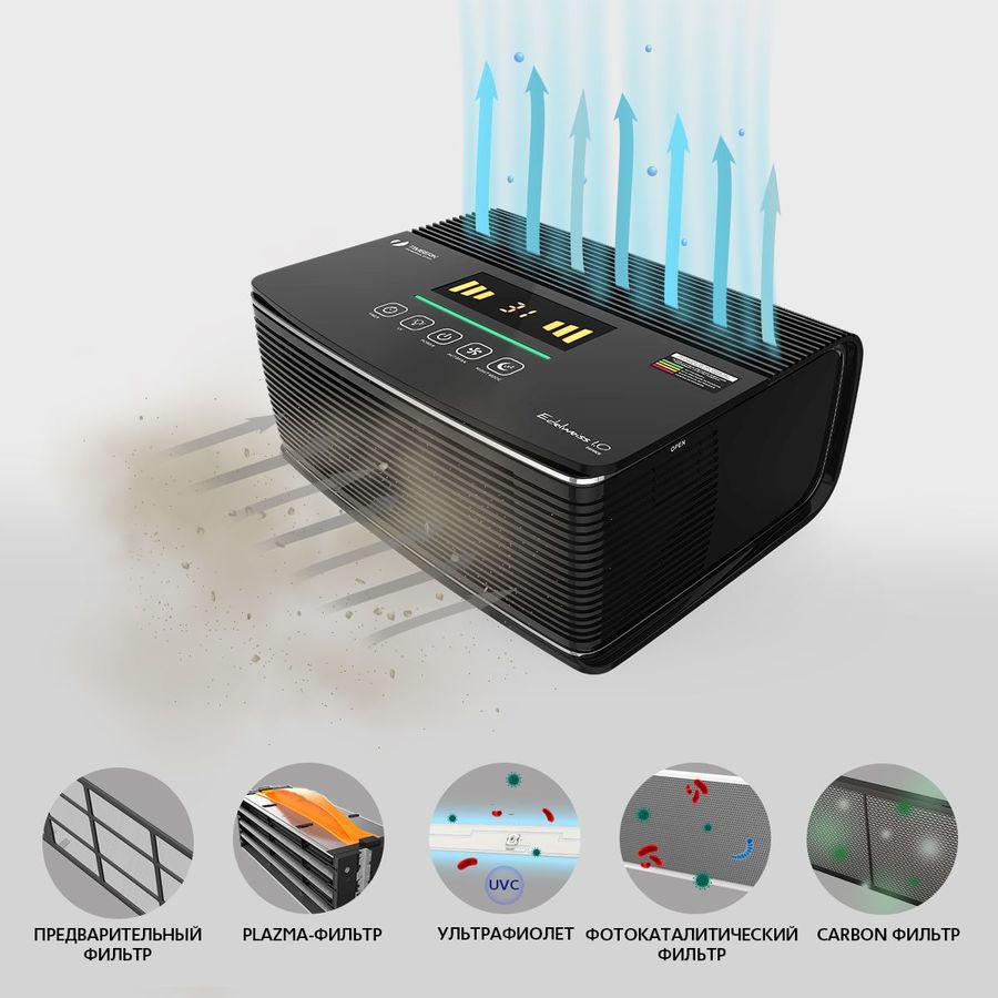 Очиститель воздуха Timberk TAP FL600 MF BL