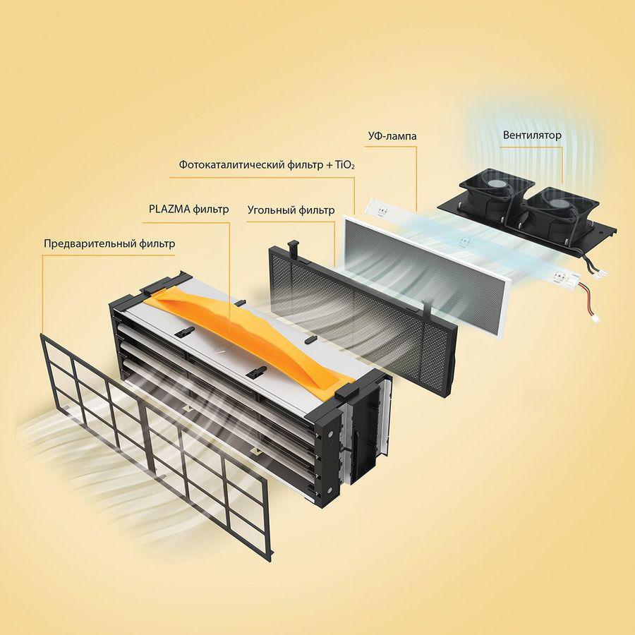 Очиститель воздуха Timberk TAP FL600 MF W