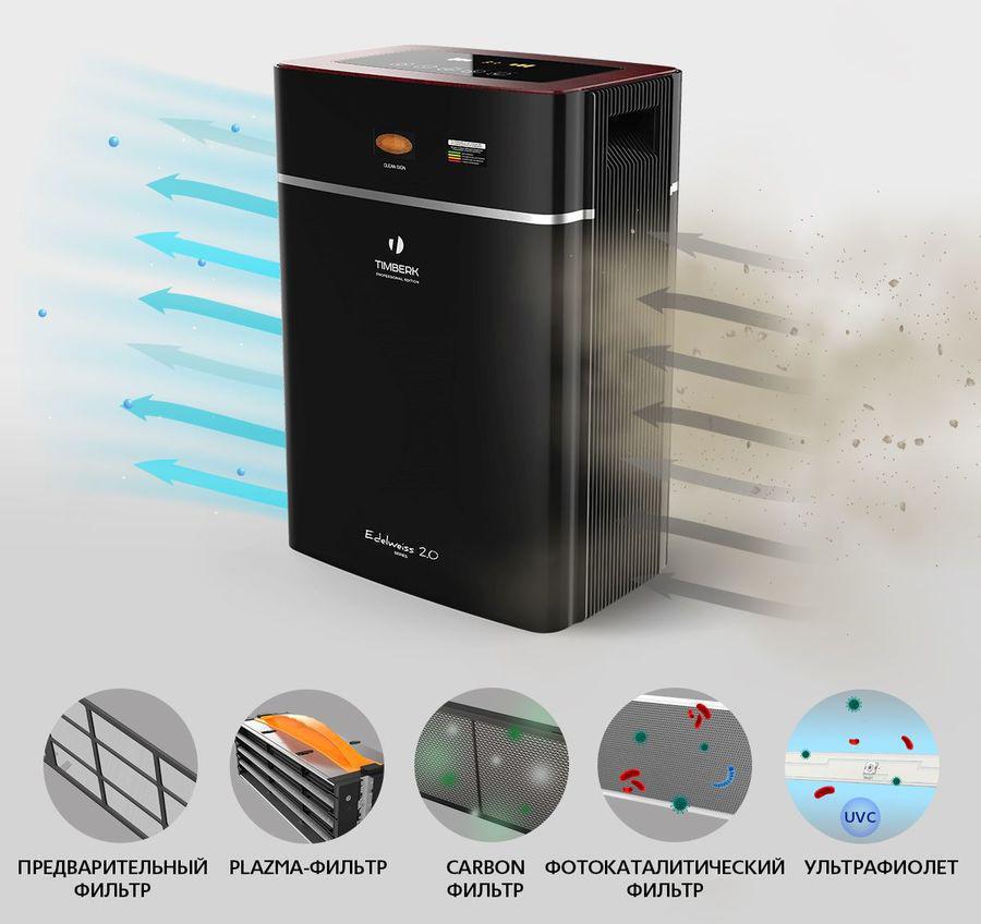 Очиститель воздуха Timberk TAP FL700 MF BL