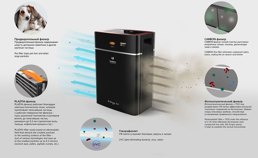 Очиститель воздуха Timberk TAP FL700 MF BL
